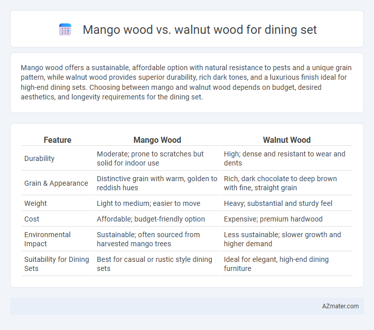 Mango wood vs. walnut wood for dining set - What is The Difference?