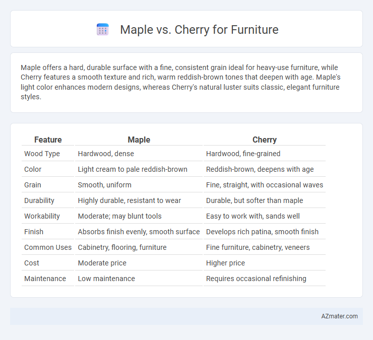Maple vs. Cherry for Furniture - What is The Difference?