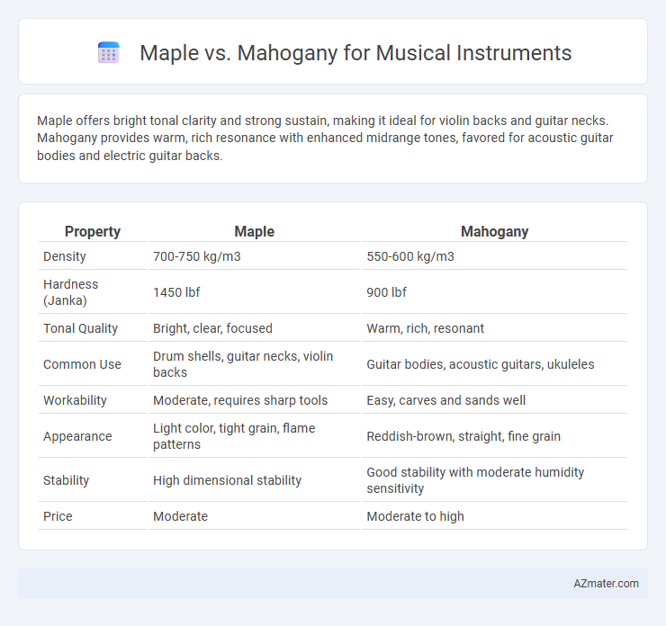 Maple vs. Mahogany for Musical Instruments - What is The Difference?