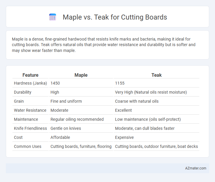 Maple vs. Teak for Cutting Boards - What is The Difference?