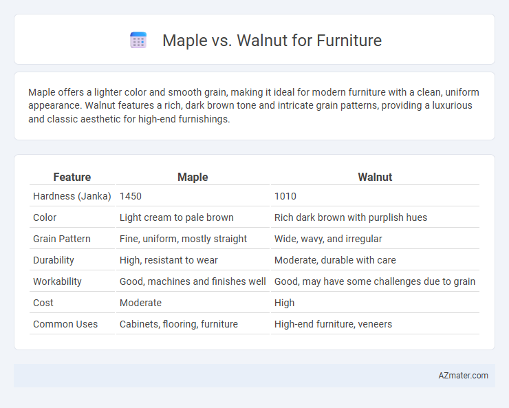 Maple vs. Walnut for Furniture - What is The Difference?