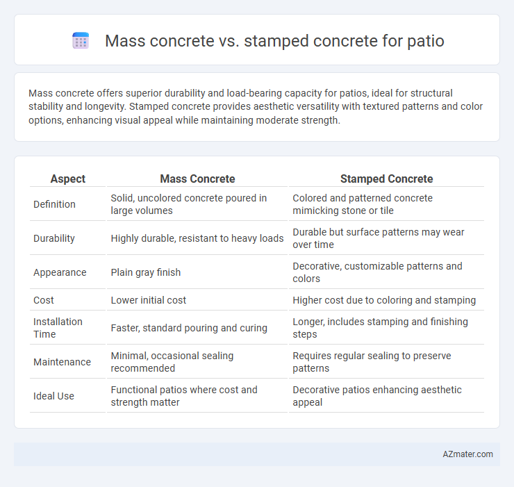 Mass concrete vs. stamped concrete for patio - What is The Difference?