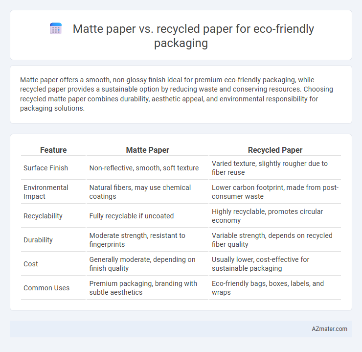 Matte paper vs. recycled paper for eco-friendly packaging - What is The Difference?