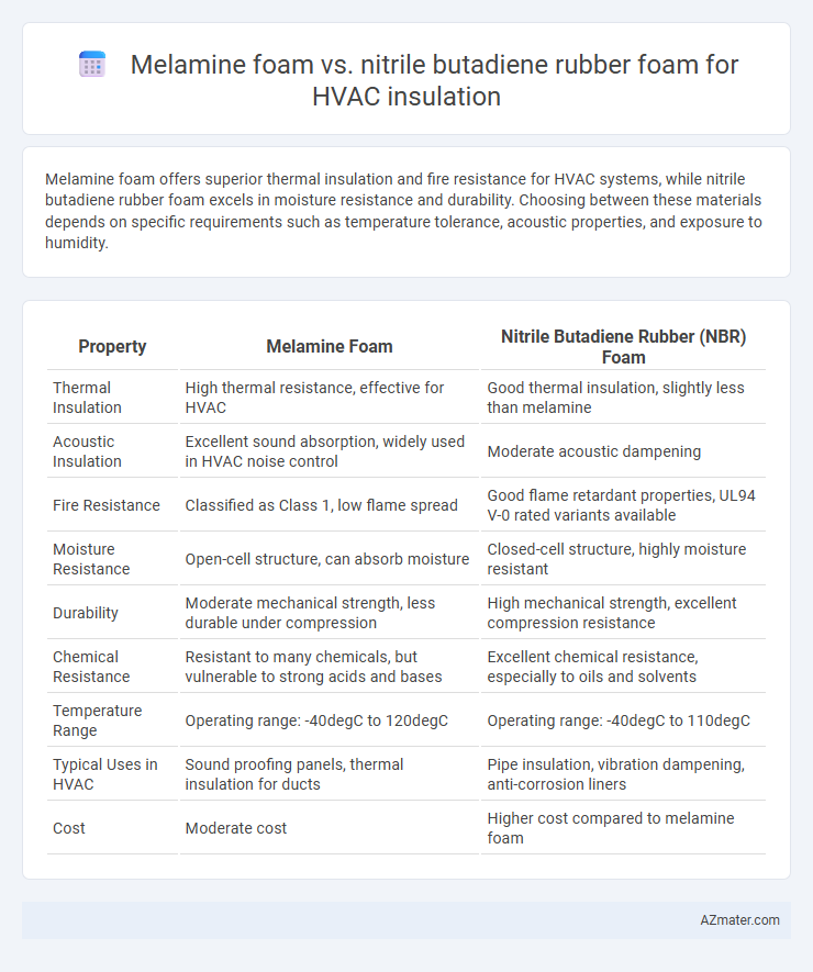 Melamine foam vs. nitrile butadiene rubber foam for HVAC insulation - What is The Difference?