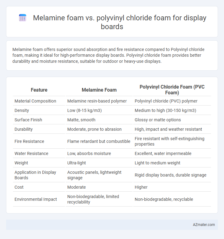 Melamine foam vs. polyvinyl chloride foam for display boards - What is The Difference?