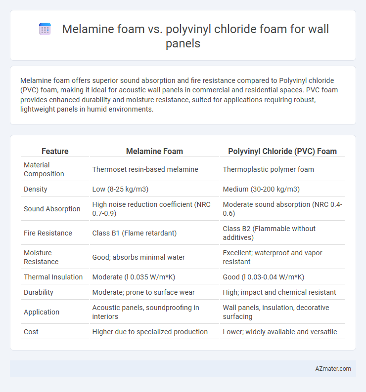Melamine foam vs. polyvinyl chloride foam for wall panels - What is The Difference?