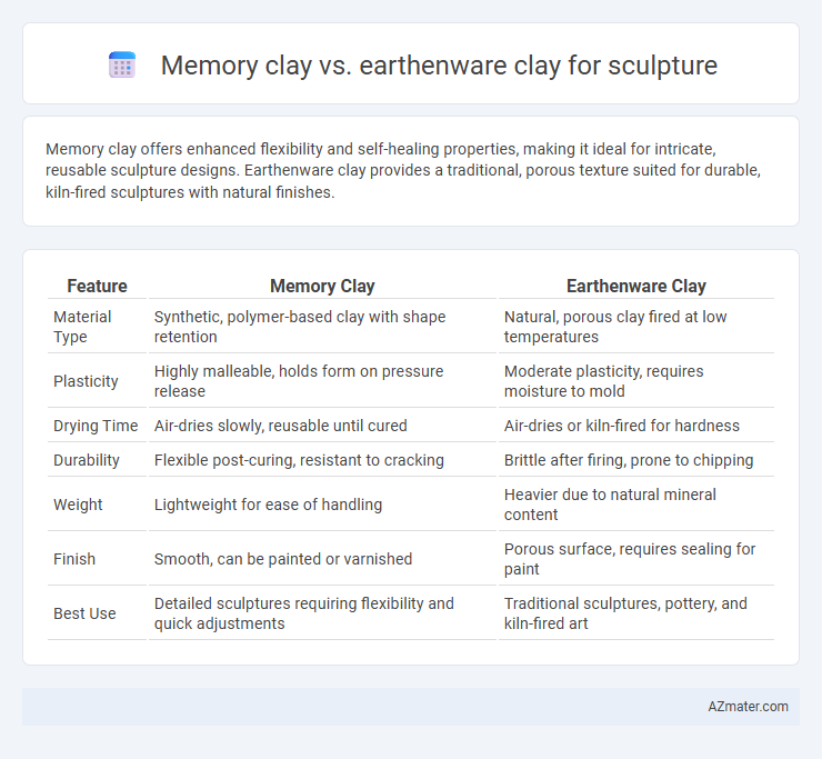 Memory clay vs. earthenware clay for sculpture - What is The Difference?