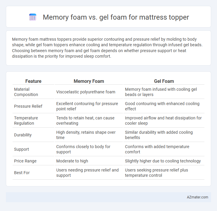 Memory foam vs. gel foam for mattress topper - What is The Difference?