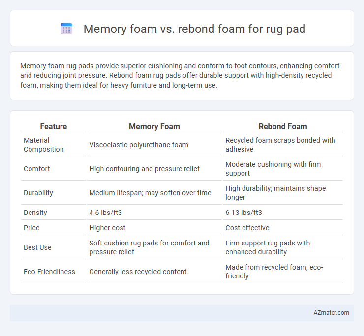 Memory foam vs. rebond foam for rug pad - What is The Difference?