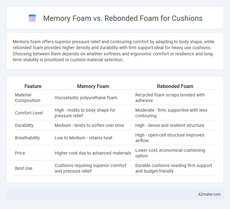 Memory Foam vs. Rebonded Foam for Cushions - What is The Difference?