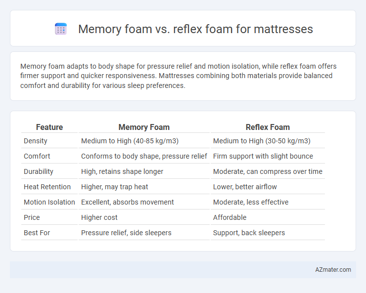 Memory foam vs. reflex foam for mattresses - What is The Difference?