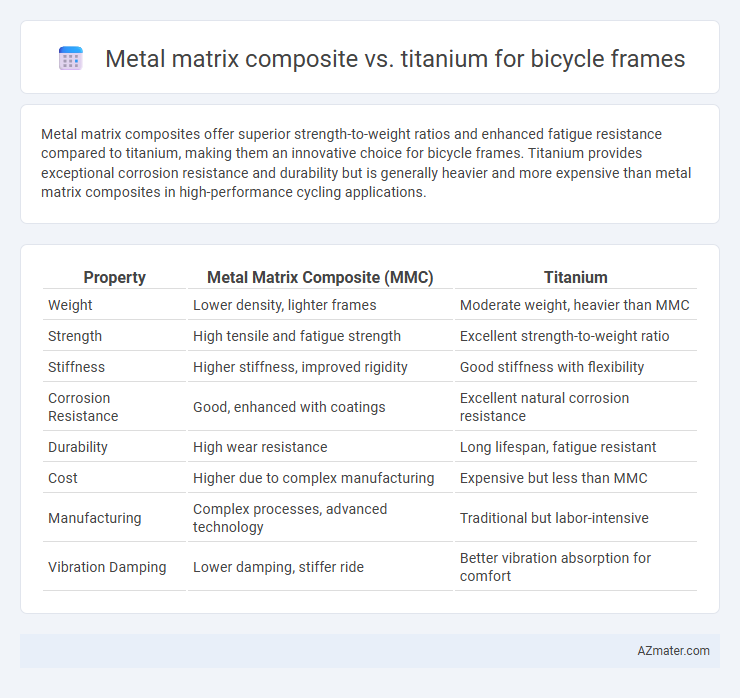 Metal matrix composite vs. titanium for bicycle frames - What is The Difference?