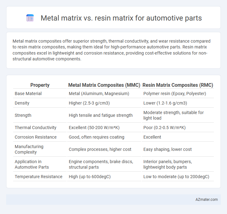 Metal matrix vs. resin matrix for automotive parts - What is The Difference?