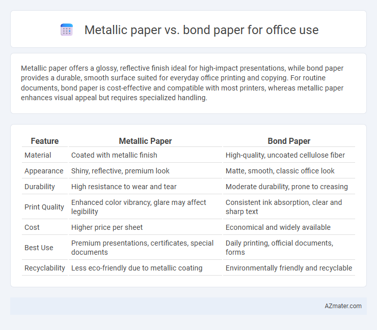 Metallic paper vs. bond paper for office use - What is The Difference?