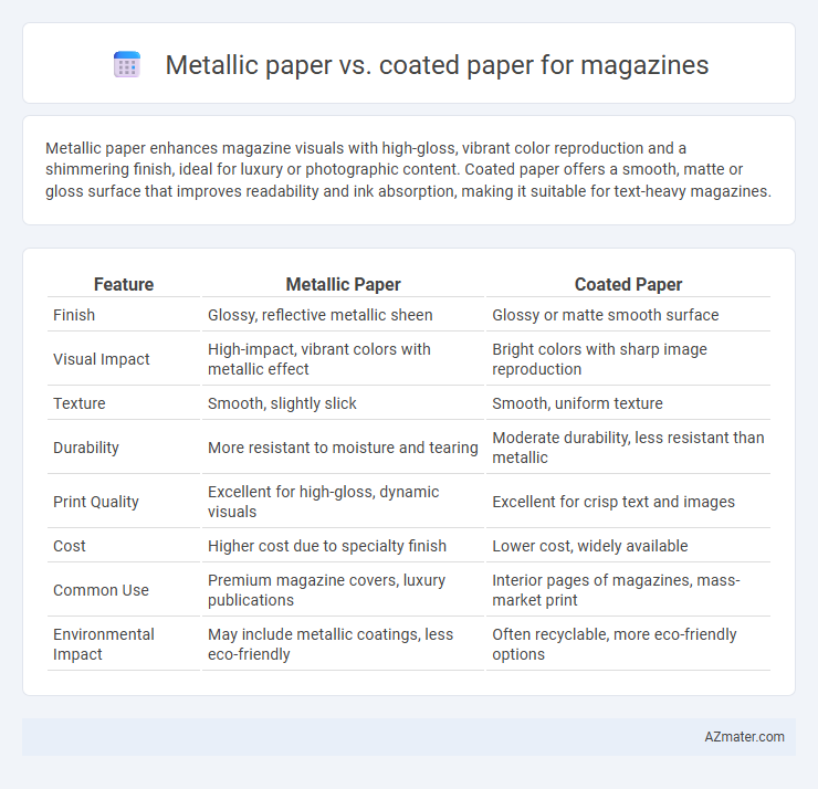 Metallic paper vs. coated paper for magazines - What is The Difference?
