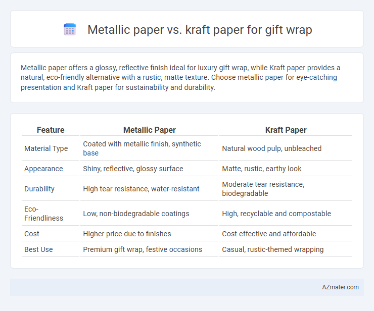 Metallic paper vs. kraft paper for gift wrap - What is The Difference?