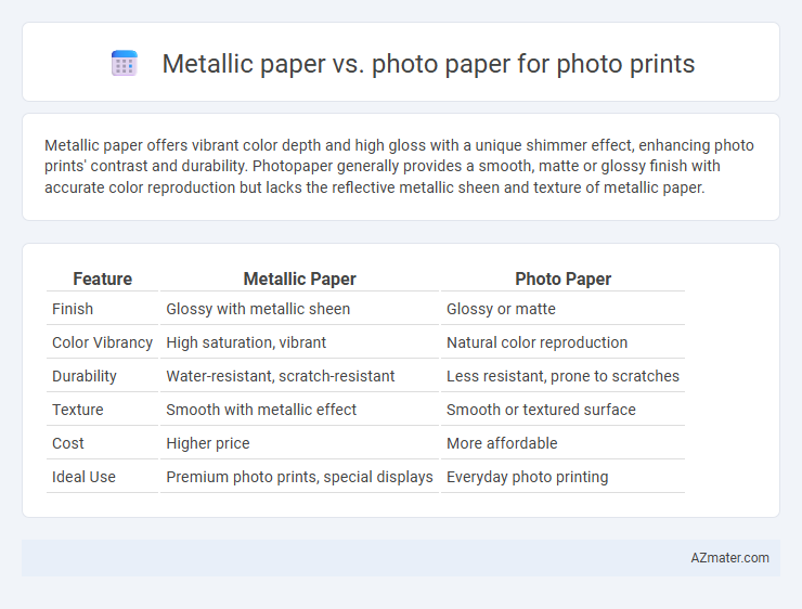 Metallic paper vs. photo paper for photo prints - What is The Difference?