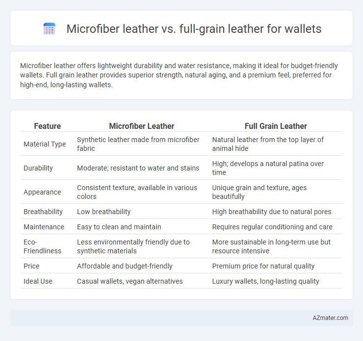 Microfiber leather vs. full-grain leather for wallets - What is The Difference?