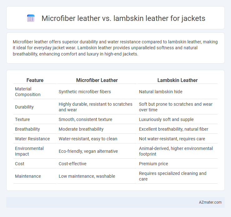 Microfiber leather vs. lambskin leather for jackets - What is The Difference?