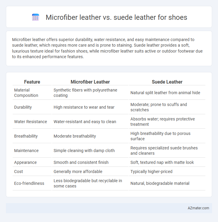 Microfiber leather vs. suede leather for shoes - What is The Difference?