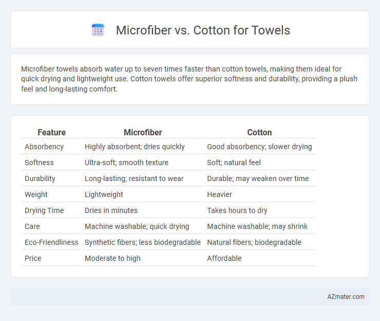 Microfiber vs. Cotton for Towels - What is The Difference?
