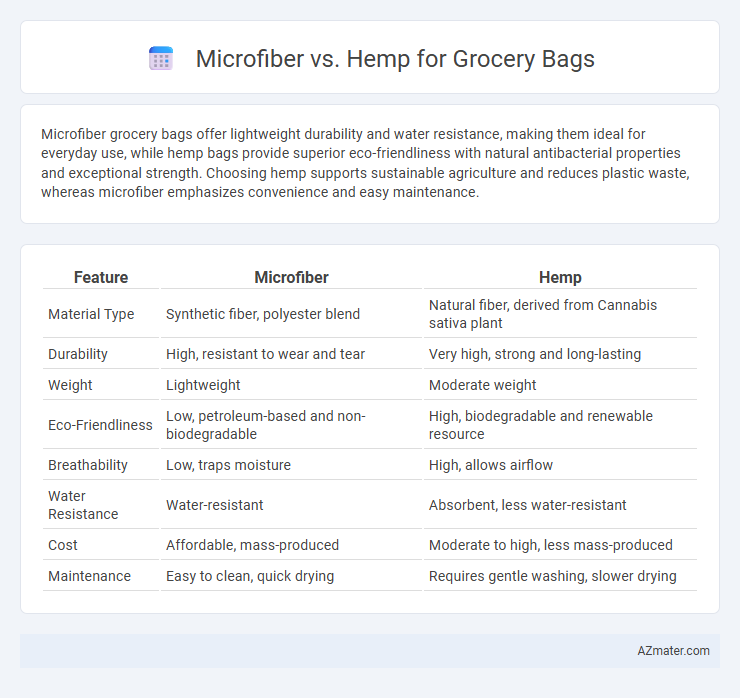 Microfiber vs. Hemp for Grocery Bags - What is The Difference?