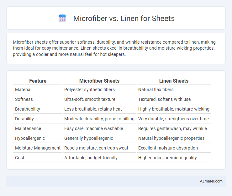 Microfiber vs. Linen for Sheets - What is The Difference?