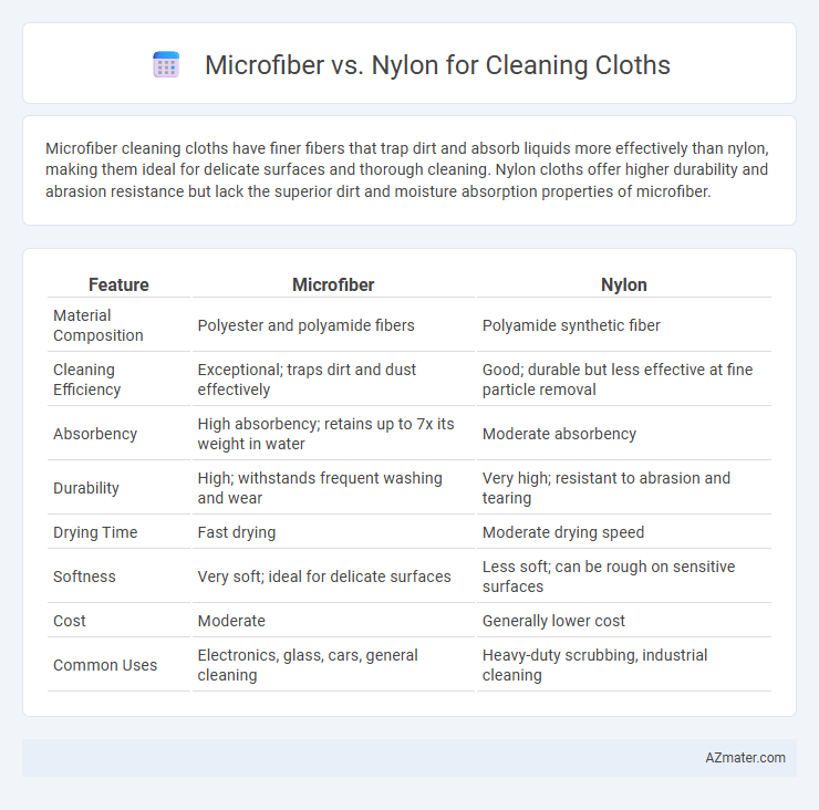 Microfiber vs. Nylon for Cleaning Cloths - What is The Difference?