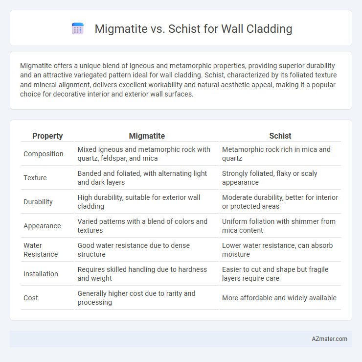 Migmatite vs. Schist for Wall Cladding - What is The Difference?