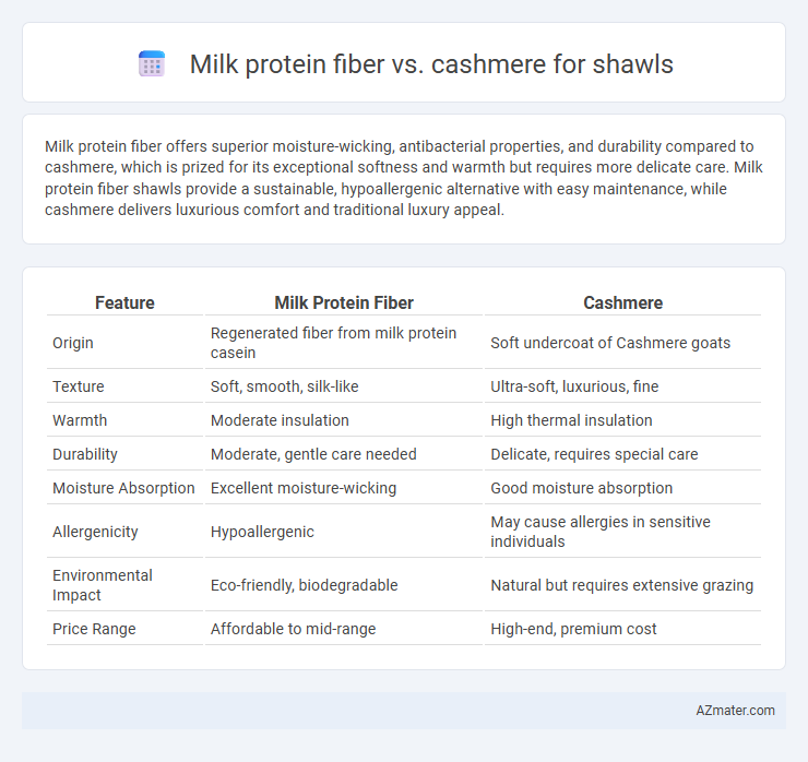 Milk protein fiber vs. cashmere for shawls - What is The Difference?