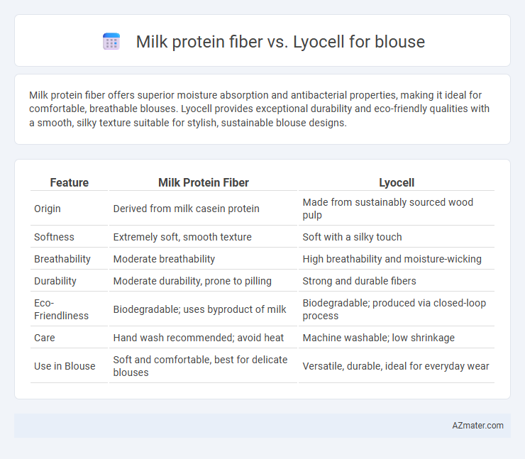 Milk protein fiber vs. Lyocell for blouse - What is The Difference?