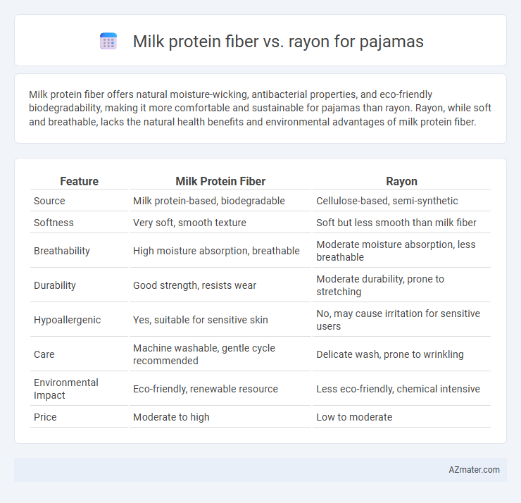 Milk protein fiber vs. rayon for pajamas - What is The Difference?