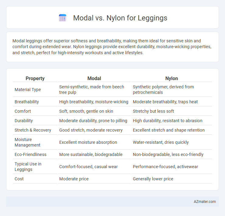 Modal vs. Nylon for Leggings - What is The Difference?