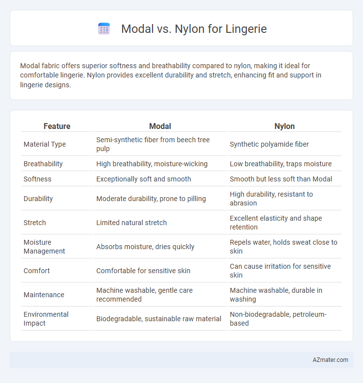 Modal vs. Nylon for Lingerie - What is The Difference?