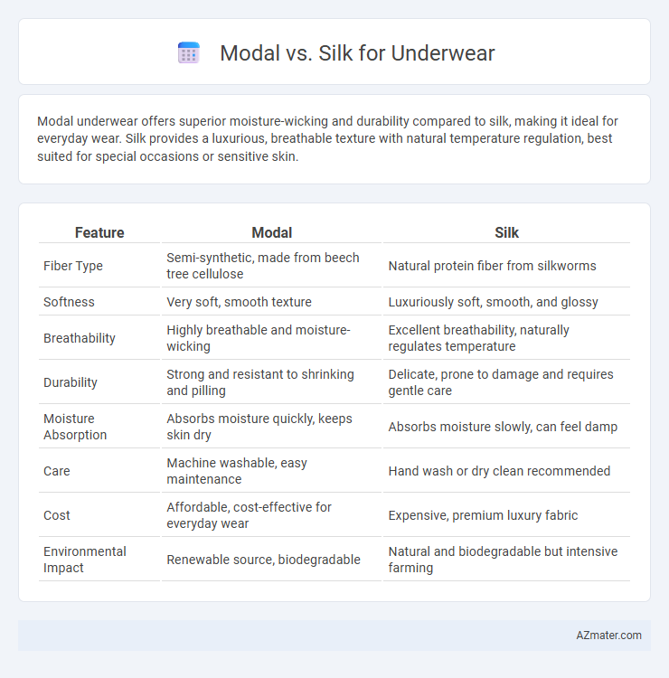 Modal vs. Silk for Underwear - What is The Difference?
