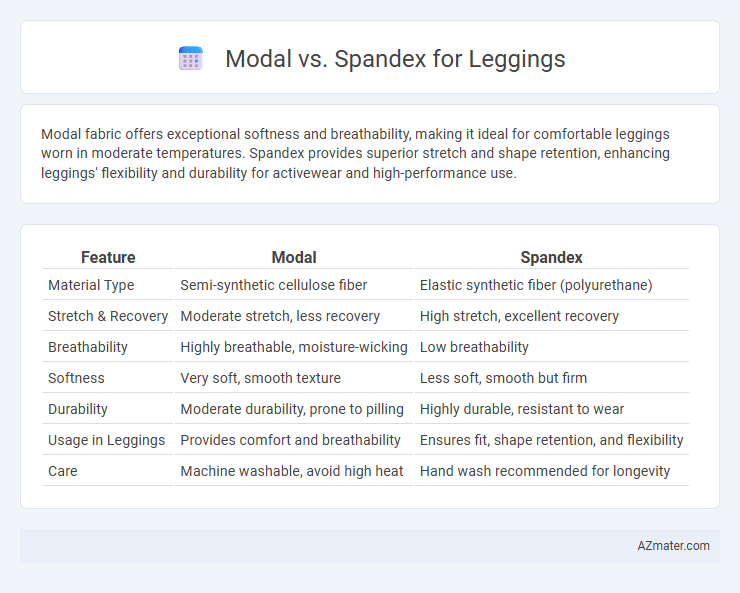 Modal vs. Spandex for Leggings - What is The Difference?