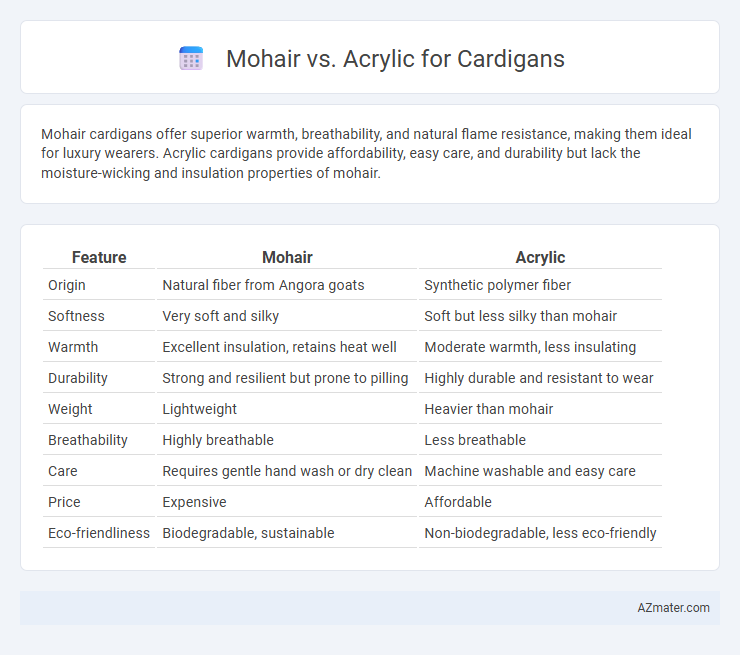 Mohair vs. Acrylic for Cardigans - What is The Difference?