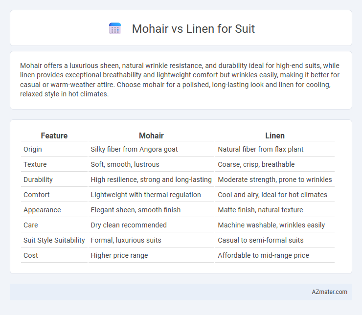 Mohair vs Linen for Suit - What is The Difference?