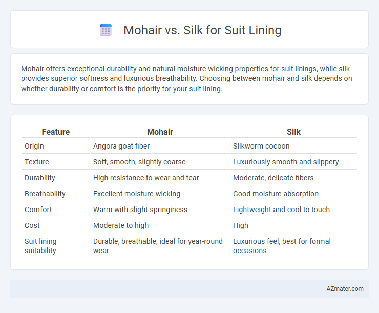 Mohair vs. Silk for Suit Lining - What is The Difference?