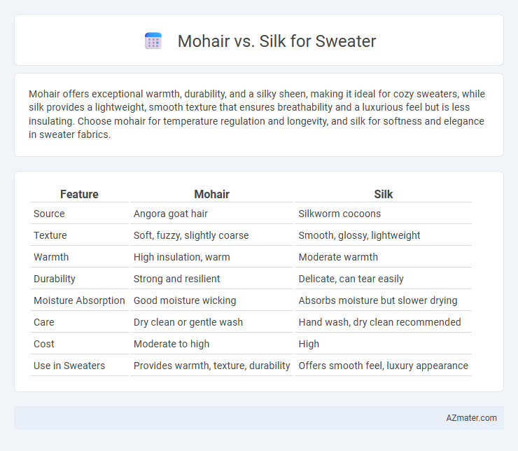 Mohair vs. Silk for Sweater - What is The Difference?
