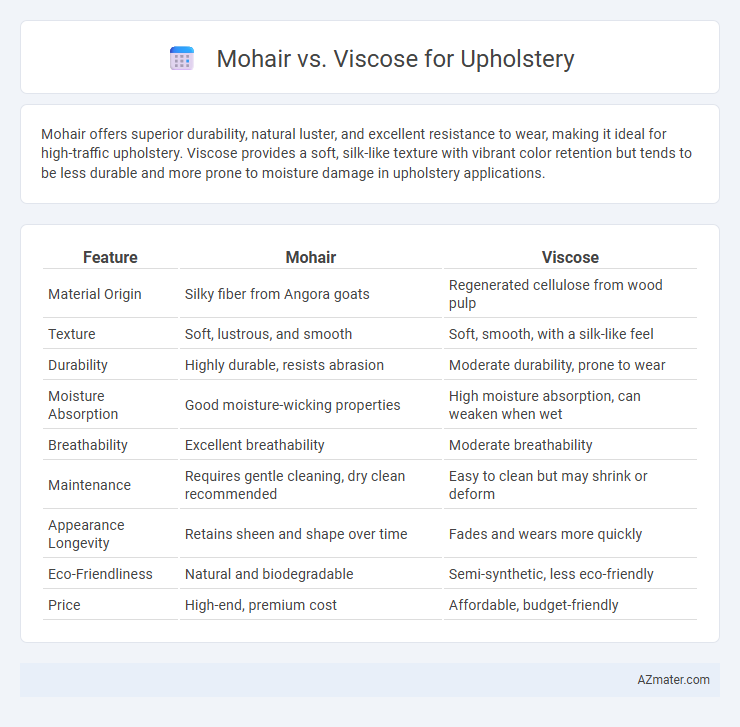 Mohair vs. Viscose for Upholstery - What is The Difference?
