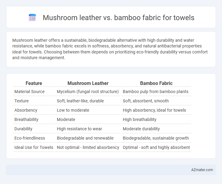 Mushroom leather vs. bamboo fabric for towels - What is The Difference?