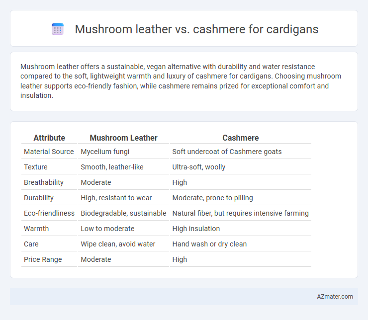 Mushroom leather vs. cashmere for cardigans - What is The Difference?