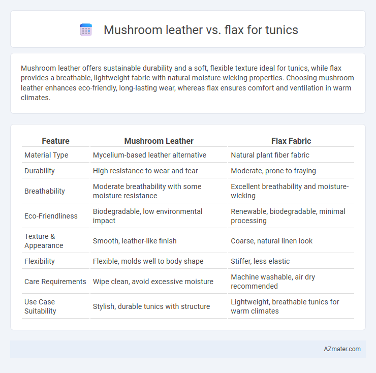 Mushroom leather vs. flax for tunics - What is The Difference?