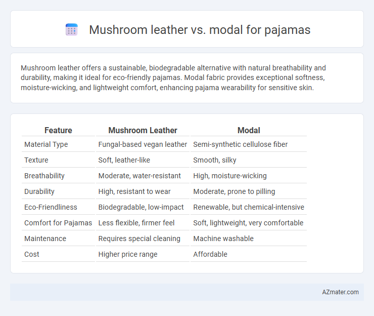 Mushroom leather vs. modal for pajamas - What is The Difference?