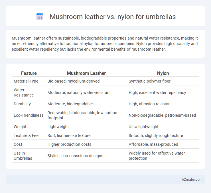 Mushroom leather vs. nylon for umbrellas - What is The Difference?