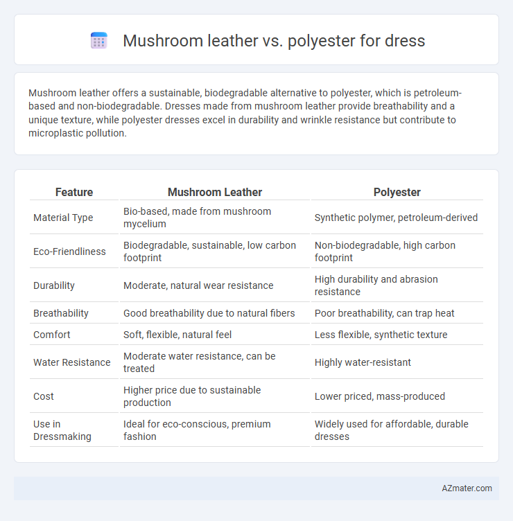 Mushroom leather vs. polyester for dress - What is The Difference?
