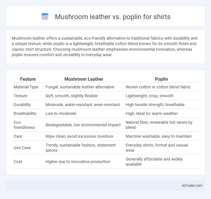 Mushroom leather vs. poplin for shirts - What is The Difference?