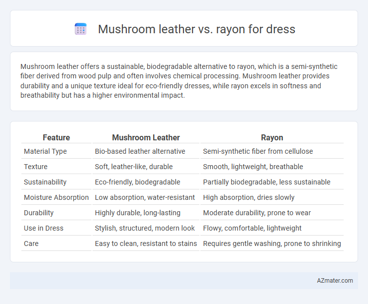 Mushroom leather vs. rayon for dress - What is The Difference?