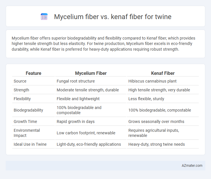 Mycelium fiber vs. kenaf fiber for twine - What is The Difference?